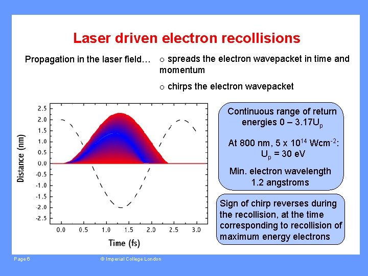 Laser driven electron recollisions Propagation in the laser field… o spreads the electron wavepacket