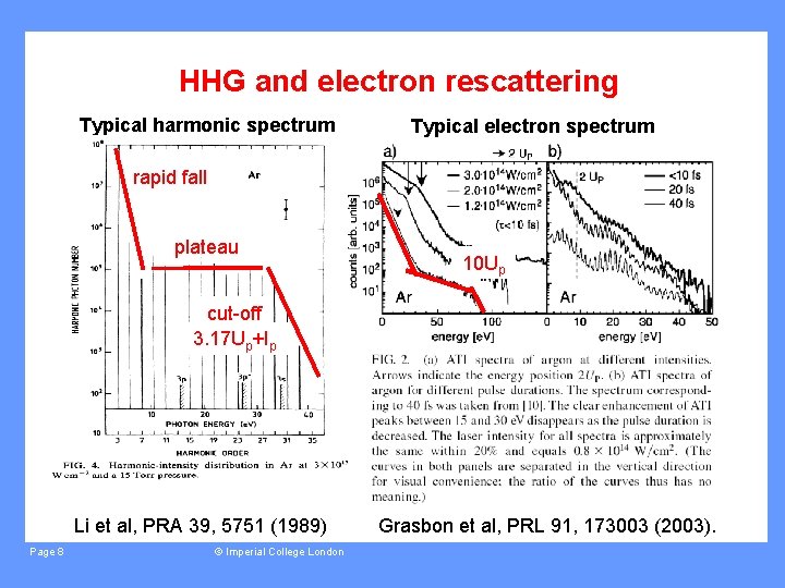 HHG and electron rescattering Typical harmonic spectrum Typical electron spectrum rapid fall plateau 10