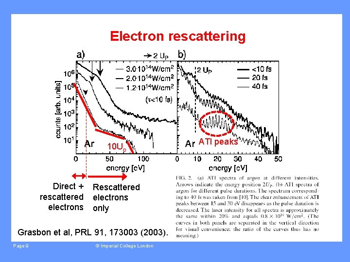 Electron rescattering 10 Up Direct + rescattered electrons Rescattered electrons only Grasbon et al,