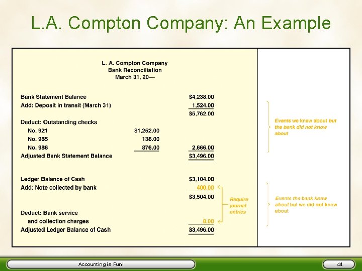 L. A. Compton Company: An Example Accounting is Fun! 44 