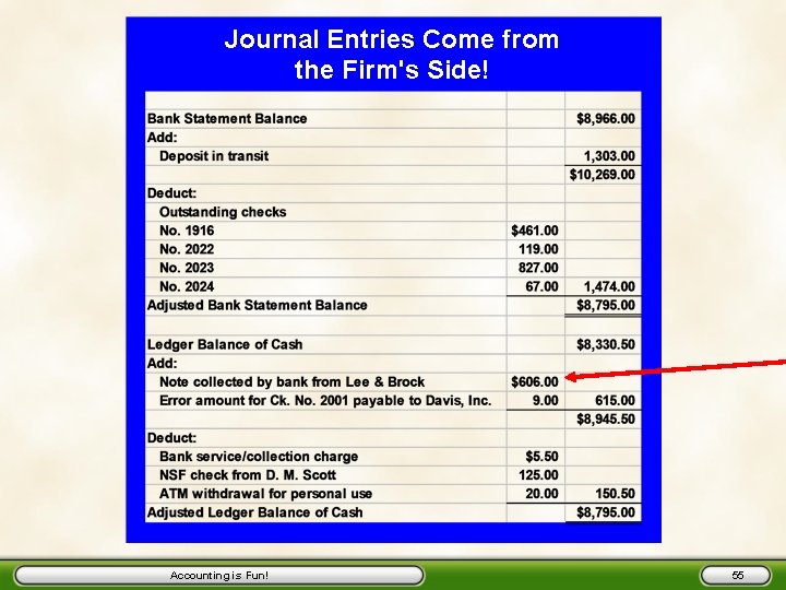 Journal Entries Come from the Firm's Side! Accounting is Fun! 55 