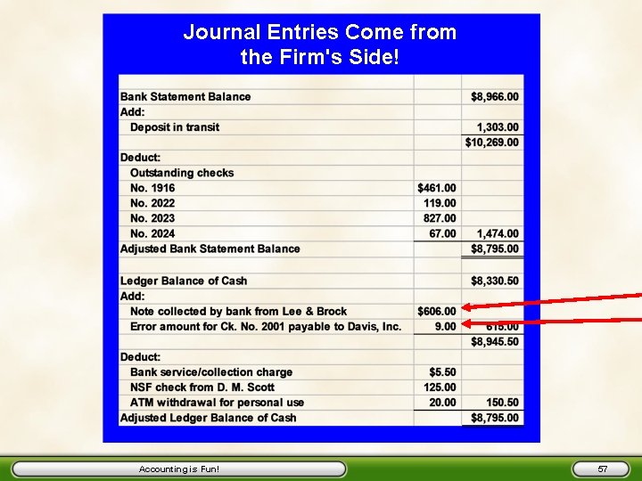 Journal Entries Come from the Firm's Side! Accounting is Fun! 57 