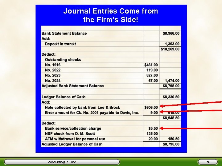 Journal Entries Come from the Firm's Side! Accounting is Fun! 59 