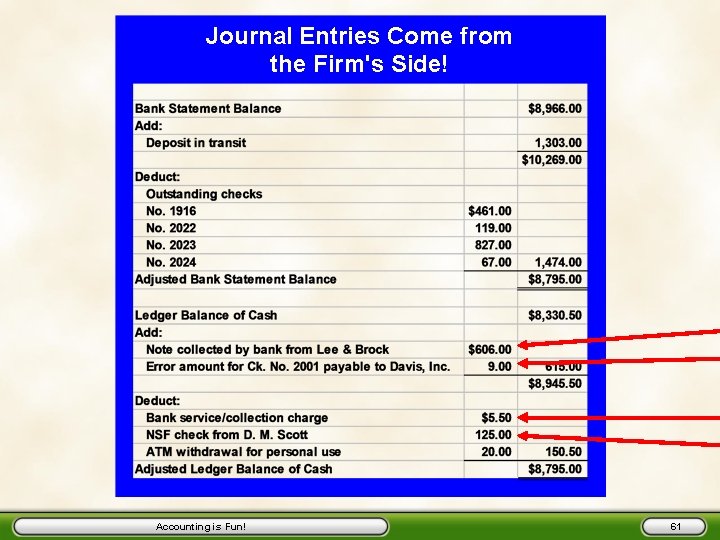 Journal Entries Come from the Firm's Side! Accounting is Fun! 61 