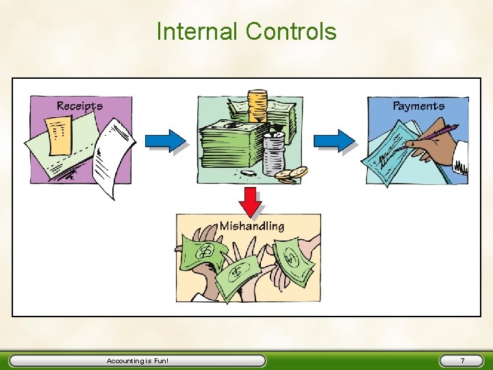 Internal Controls Accounting is Fun! 7 