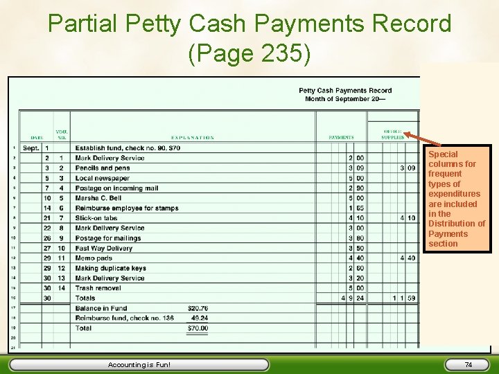 Partial Petty Cash Payments Record (Page 235) Special columns for frequent types of expenditures