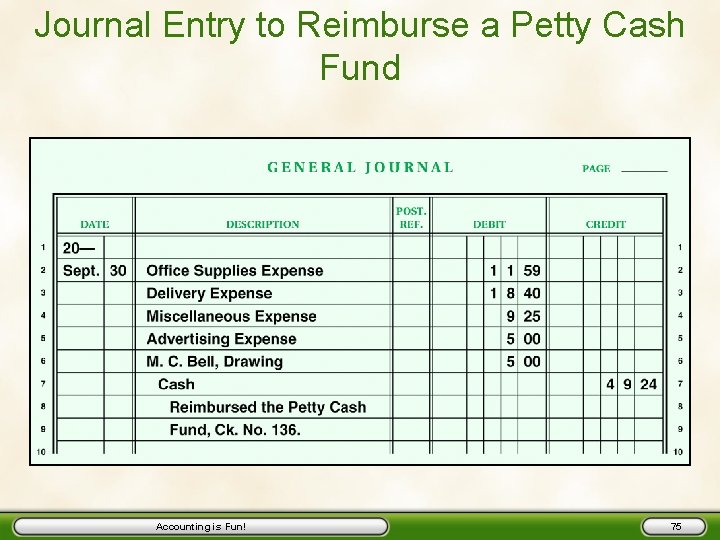 Journal Entry to Reimburse a Petty Cash Fund Accounting is Fun! 75 