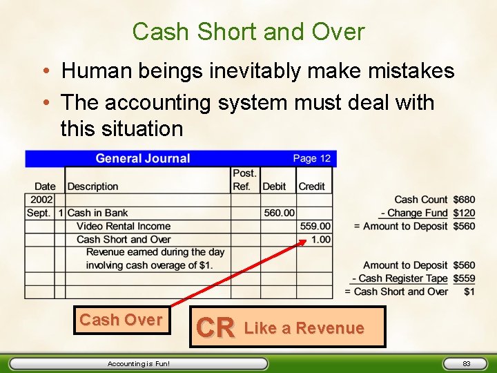 Cash Short and Over • Human beings inevitably make mistakes • The accounting system