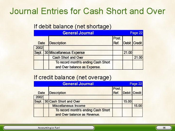 Journal Entries for Cash Short and Over If debit balance (net shortage) If credit