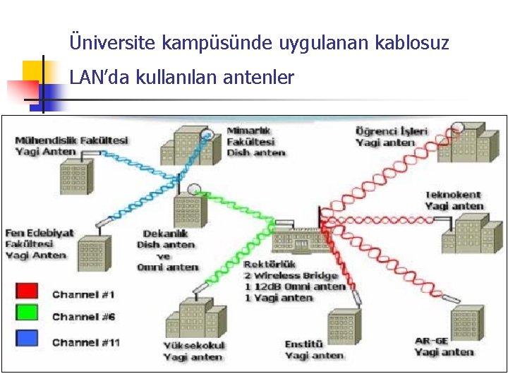 Üniversite kampüsünde uygulanan kablosuz LAN’da kullanılan antenler 