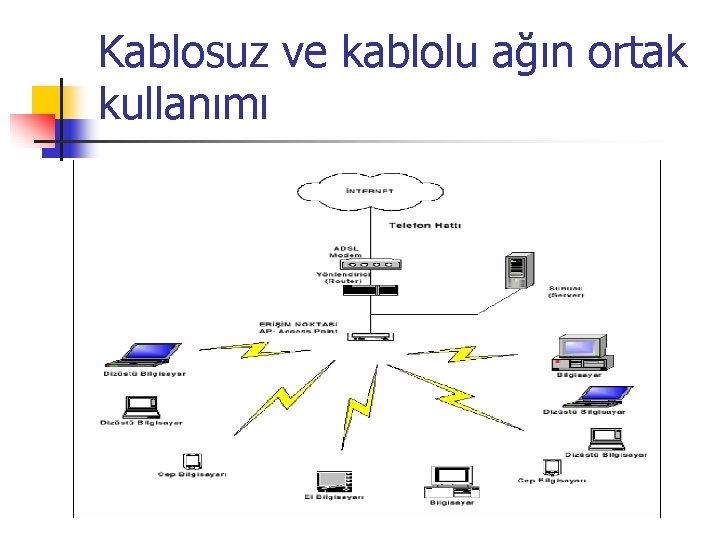 Kablosuz ve kablolu ağın ortak kullanımı 