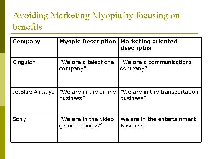 Avoiding Marketing Myopia by focusing on benefits Company Myopic Description Marketing oriented description Cingular