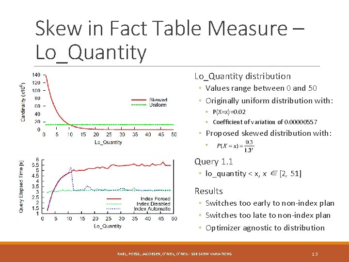 Skew in Fact Table Measure – Lo_Quantity distribution ◦ Values range between 0 and