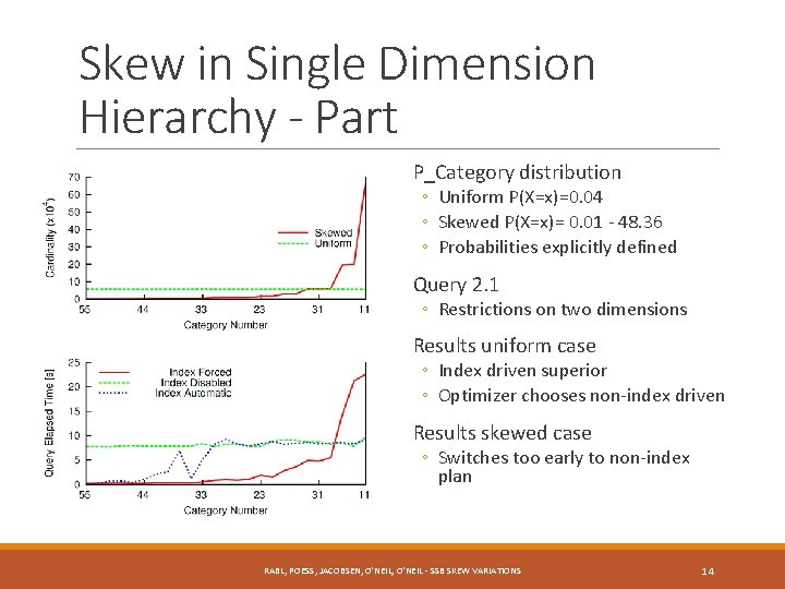 Skew in Single Dimension Hierarchy - Part P_Category distribution ◦ Uniform P(X=x)=0. 04 ◦