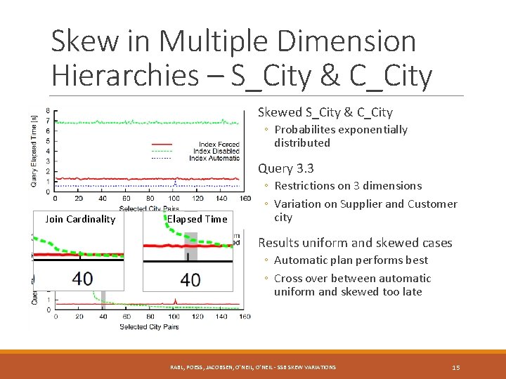 Skew in Multiple Dimension Hierarchies – S_City & C_City Skewed S_City & C_City ◦