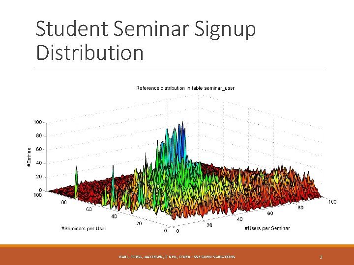Student Seminar Signup Distribution RABL, POESS, JACOBSEN, O'NEIL - SSB SKEW VARIATIONS 3 