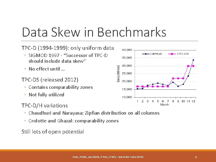Data Skew in Benchmarks TPC-D (1994 -1999): only uniform data ◦ SIGMOD 1997 -