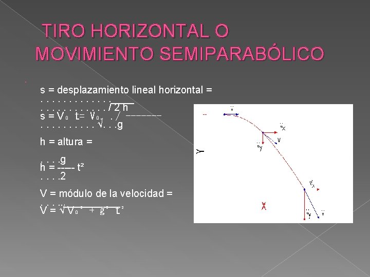 TIRO HORIZONTAL O MOVIMIENTO SEMIPARABÓLICO s = desplazamiento lineal horizontal =. . . ____.