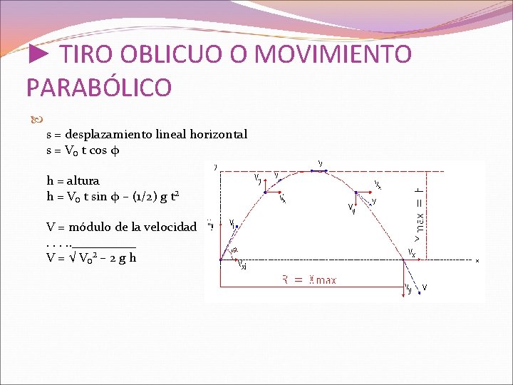 ► TIRO OBLICUO O MOVIMIENTO PARABÓLICO s = desplazamiento lineal horizontal s = V₀