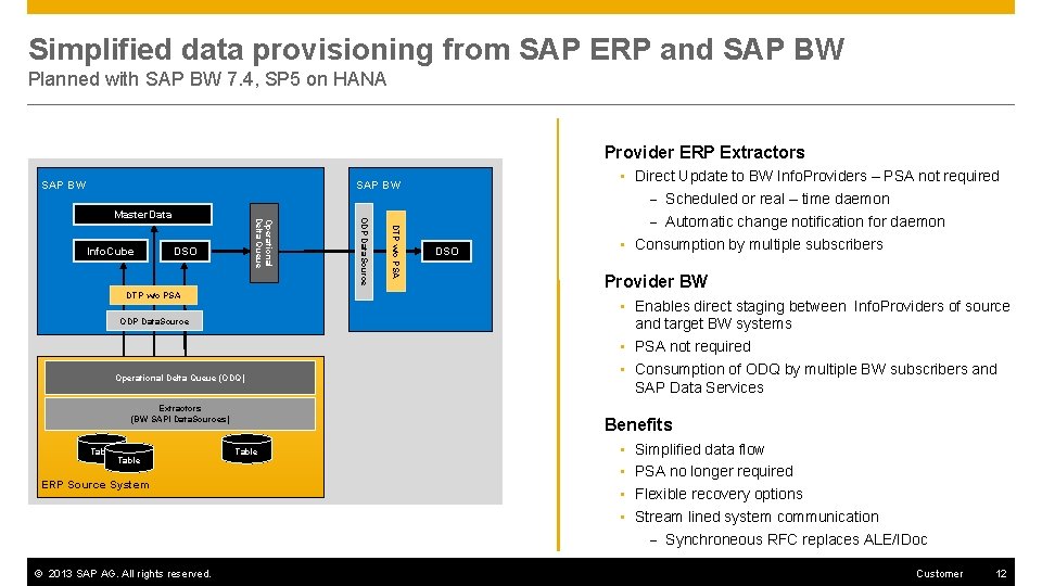 Simplified data provisioning from SAP ERP and SAP BW Planned with SAP BW 7.