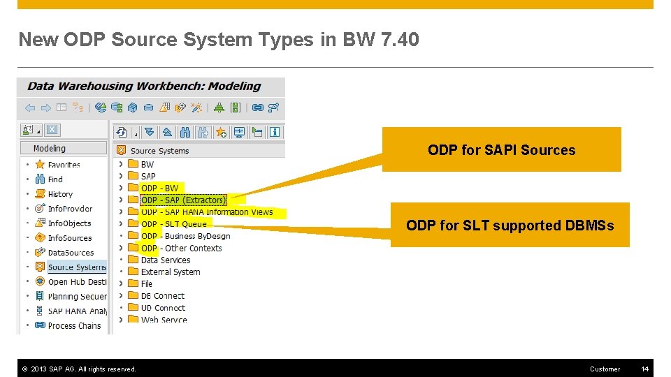 New ODP Source System Types in BW 7. 40 ODP for SAPI Sources ODP