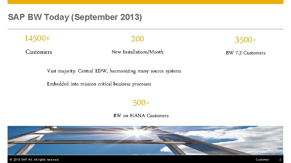SAP BW Today (September 2013) 14500+ Customers 200 New Installations/Month 3500+ BW 7. 3