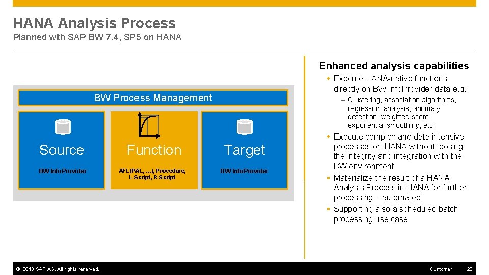 HANA Analysis Process Planned with SAP BW 7. 4, SP 5 on HANA Enhanced