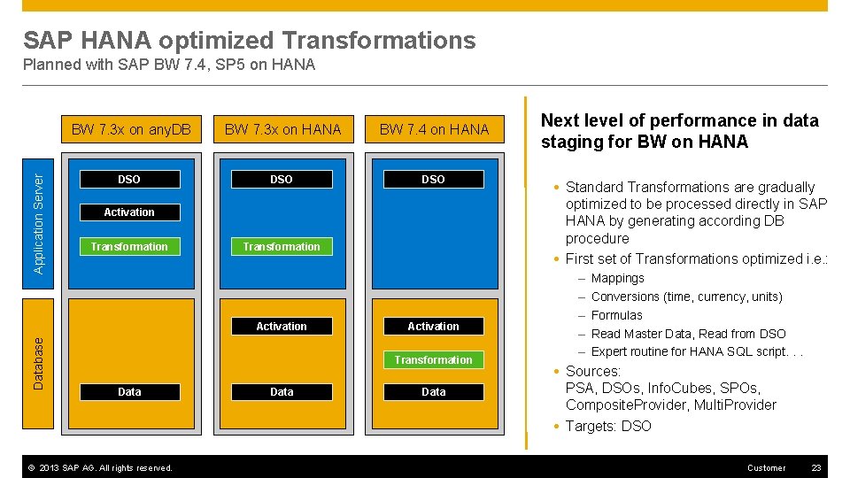 SAP HANA optimized Transformations Application Server Planned with SAP BW 7. 4, SP 5