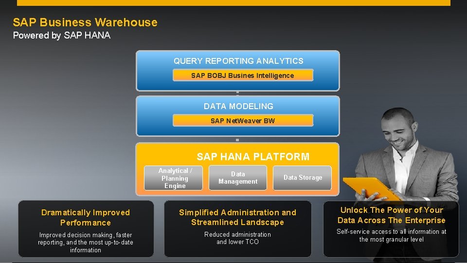 SAP Business Warehouse Powered by SAP HANA QUERY REPORTING ANALYTICS SAP BOBJ Busines Intelligence