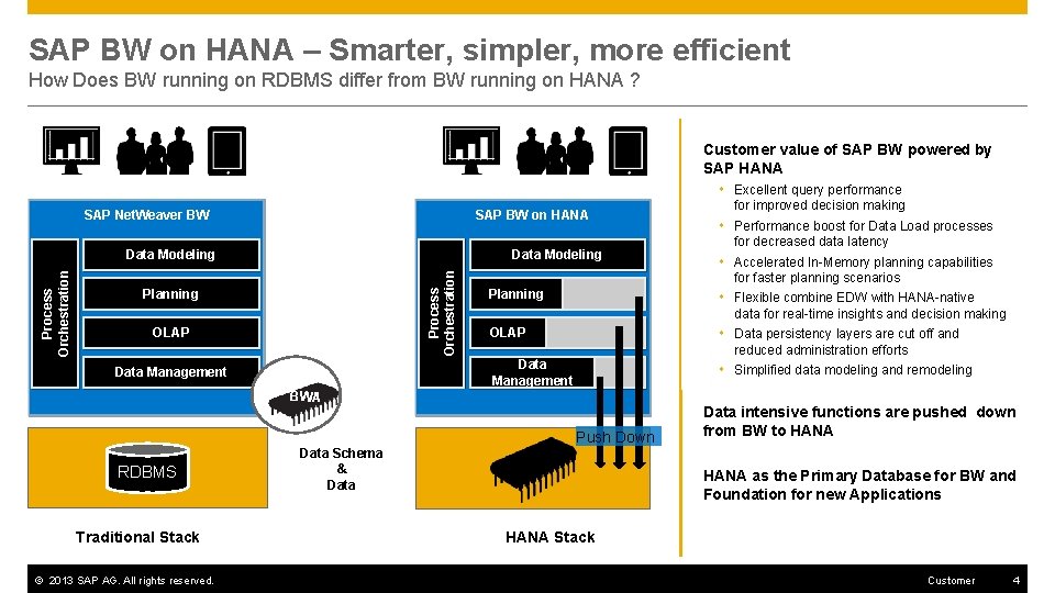 SAP BW on HANA – Smarter, simpler, more efficient How Does BW running on