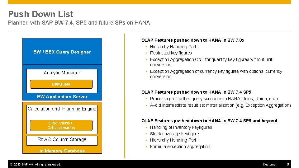 Push Down List Planned with SAP BW 7. 4, SP 5 and future SPs