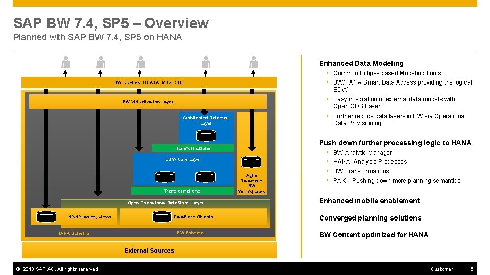 SAP BW 7. 4, SP 5 – Overview Planned with SAP BW 7. 4,