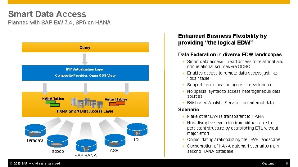Smart Data Access Planned with SAP BW 7. 4, SP 5 on HANA Enhanced