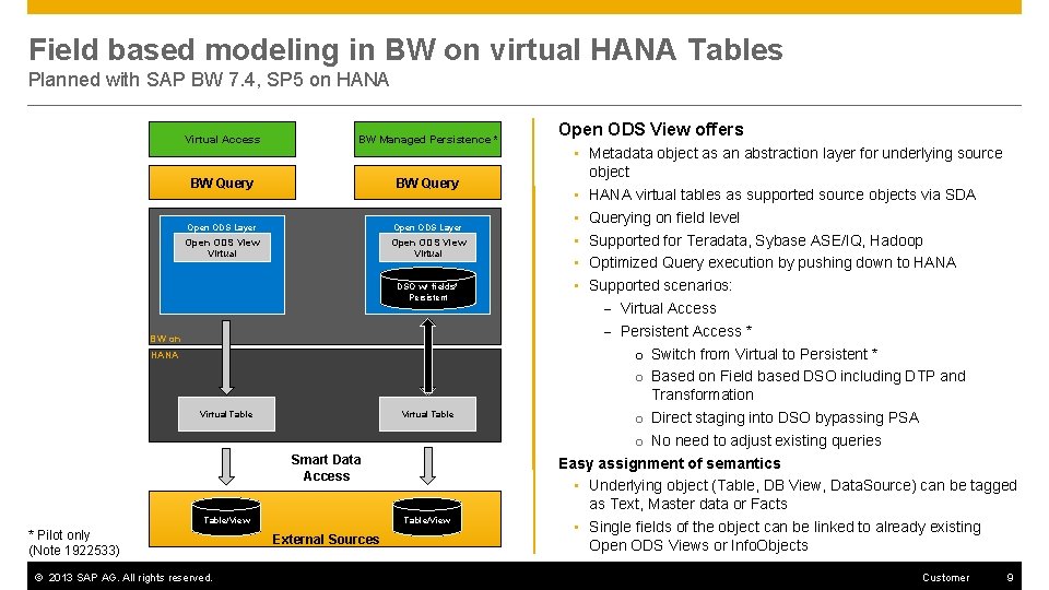 Field based modeling in BW on virtual HANA Tables Planned with SAP BW 7.