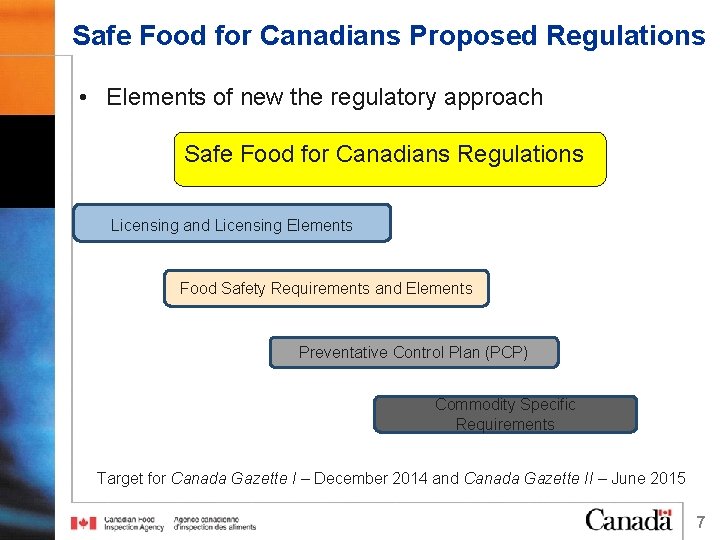 Safe Food for Canadians Proposed Regulations • Elements of new the regulatory approach Safe