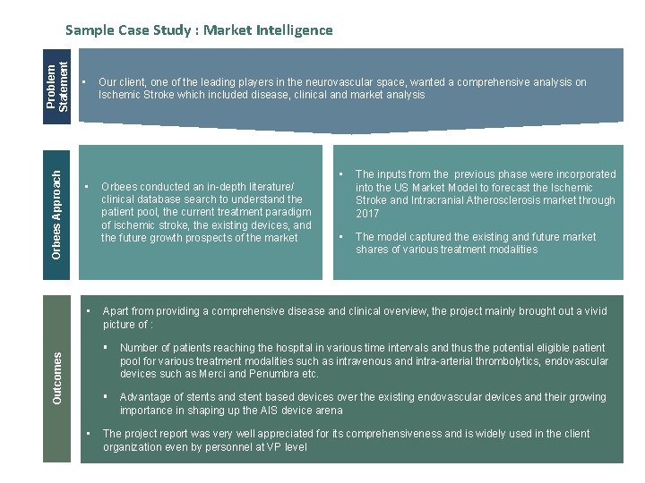 Orbees Approach Problem Statement Sample Case Study : Market Intelligence • Our client, one