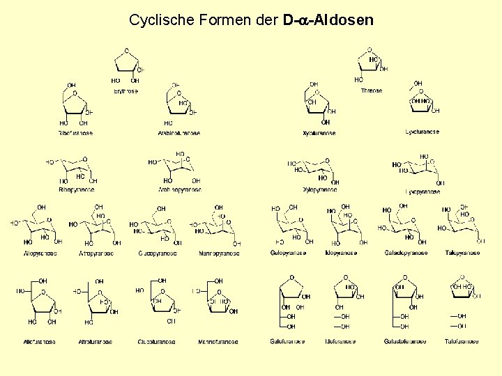 Cyclische Formen der D-a-Aldosen 