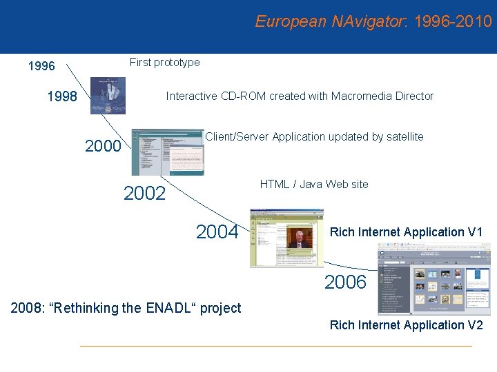 European NAvigator: 1996 -2010 First prototype 1996 1998 Interactive CD-ROM created with Macromedia Director