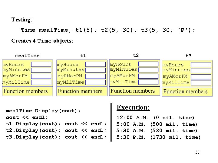 Testing: Time meal. Time, t 1(5), t 2(5, 30), t 3(5, 30, 'P'); Creates