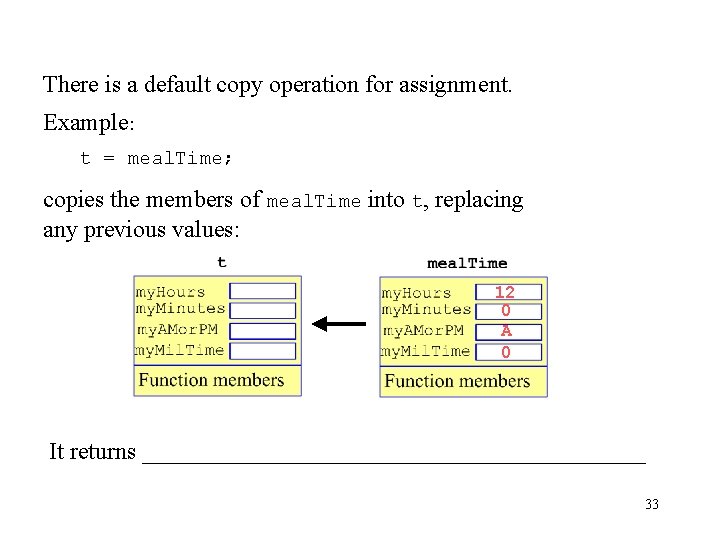 There is a default copy operation for assignment. Example: t = meal. Time; copies