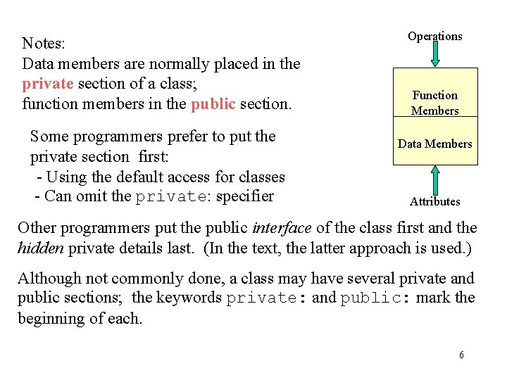 Notes: Data members are normally placed in the private section of a class; function