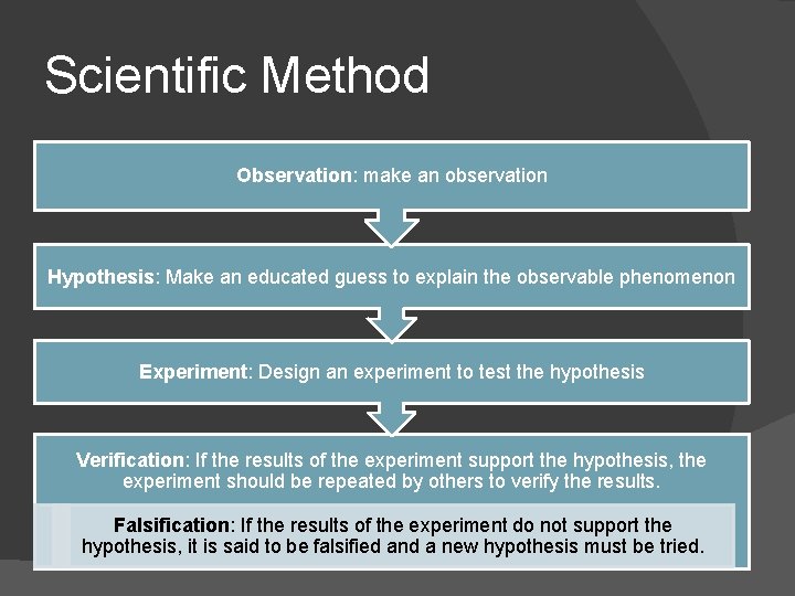 Scientific Method Observation: make an observation Hypothesis: Make an educated guess to explain the