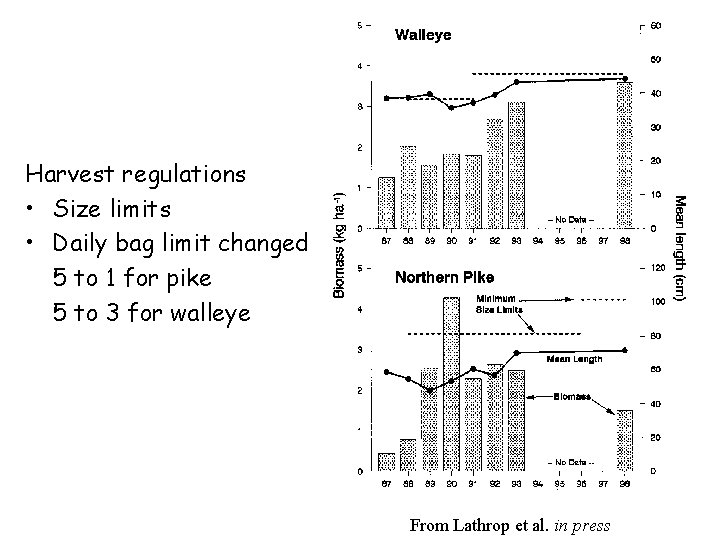 Harvest regulations • Size limits • Daily bag limit changed 5 to 1 for