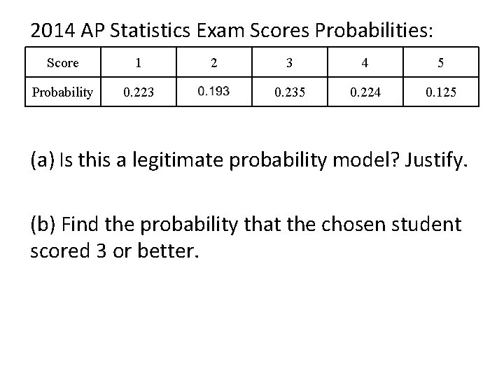 2014 AP Statistics Exam Scores Probabilities: Score 1 2 3 4 5 Probability 0.