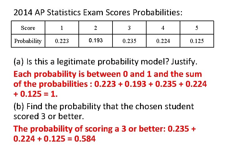 2014 AP Statistics Exam Scores Probabilities: Score 1 2 3 4 5 Probability 0.