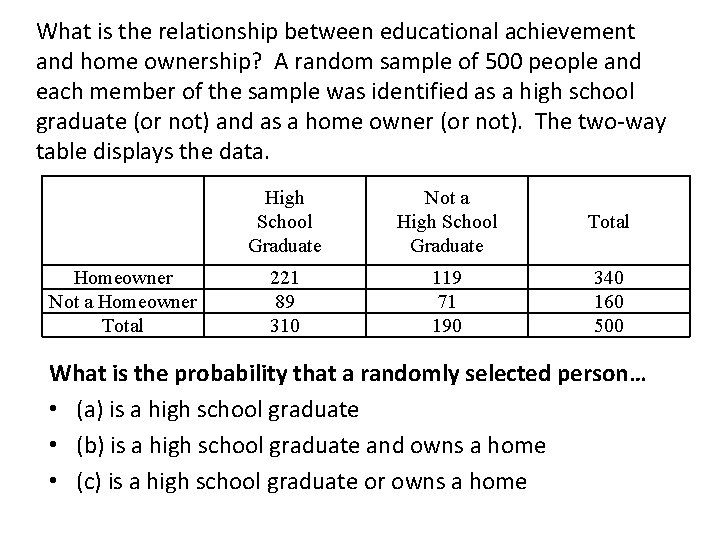 What is the relationship between educational achievement and home ownership? A random sample of What is the relationship between educational achievement and home ownership? A random sample of
