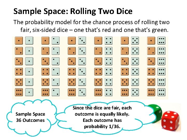 Sample Space: Rolling Two Dice The probability model for the chance process of rolling Sample Space: Rolling Two Dice The probability model for the chance process of rolling