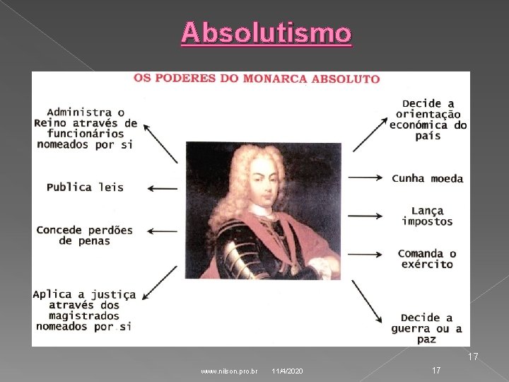 Absolutismo 17 www. nilson. pro. br 11/4/2020 17 