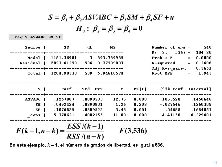 . reg S ASVABC SM SF Source | SS df MS -------+---------------Model | 1181.