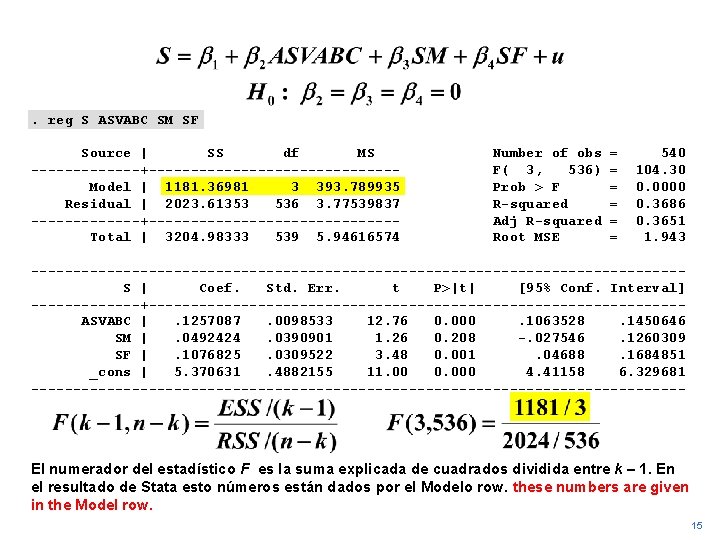 . reg S ASVABC SM SF Source | SS df MS -------+---------------Model | 1181.